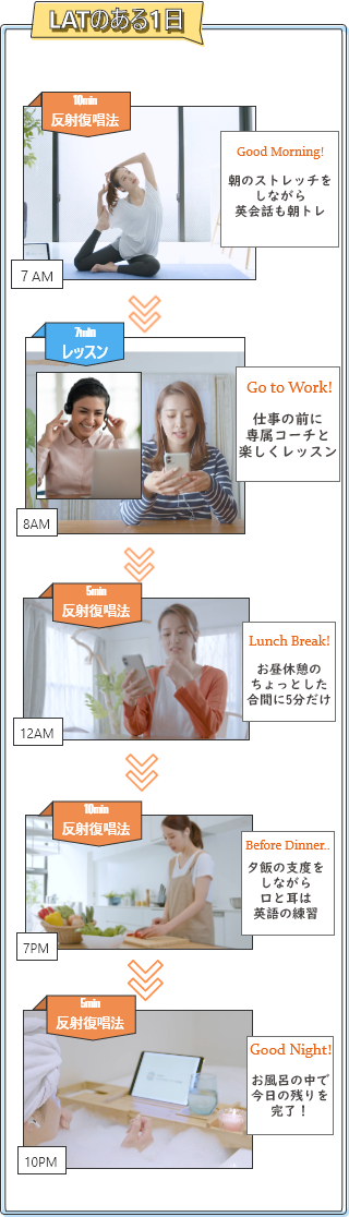 LAT英会話トレーニング７日間の無料トライアル実施中！