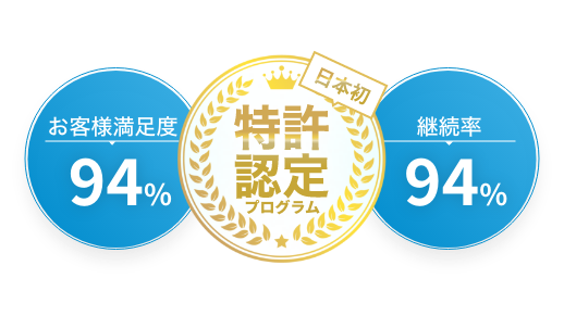 お客様満足度94％／日本初特許認定プログラム／継続率94％